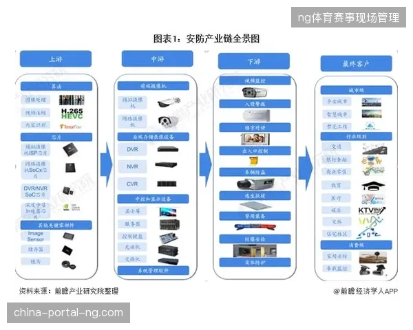 三年内赛事安防标准趋严，供应商集成化作业将清退单一劳务供给模式